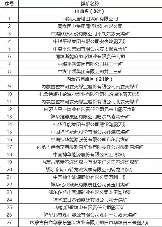 矛盾爆发,“煤”超疯来袭,国内千万吨级煤矿被“勒令停产整顿”