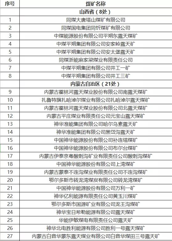 矛盾爆发，“煤”超疯来袭，国内千万吨级煤矿被“勒令停产整顿”