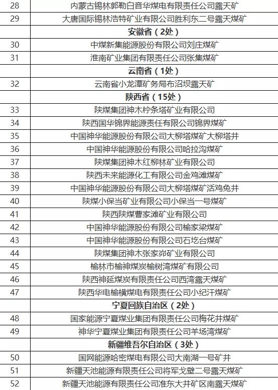 矛盾爆发,“煤”超疯来袭,国内千万吨级煤矿被“勒令停产整顿”