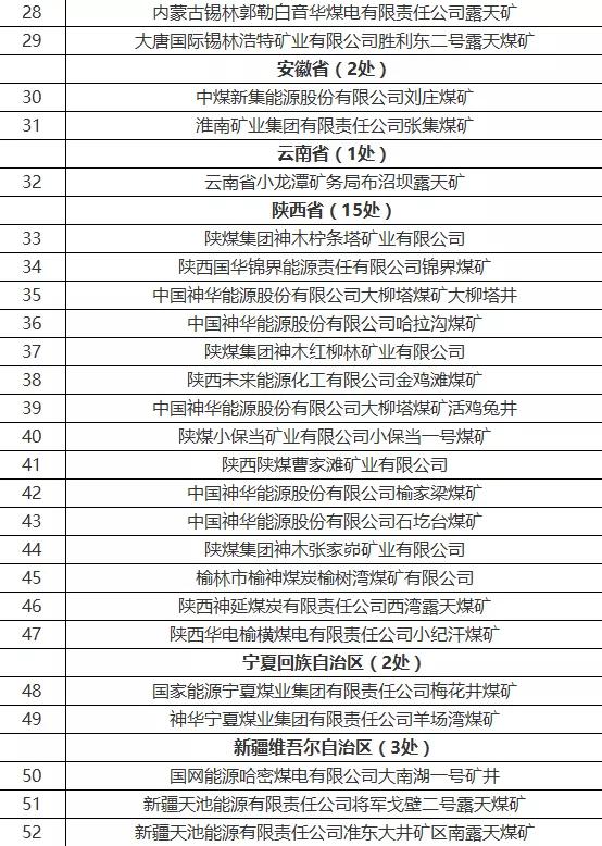 矛盾爆发，“煤”超疯来袭，国内千万吨级煤矿被“勒令停产整顿”